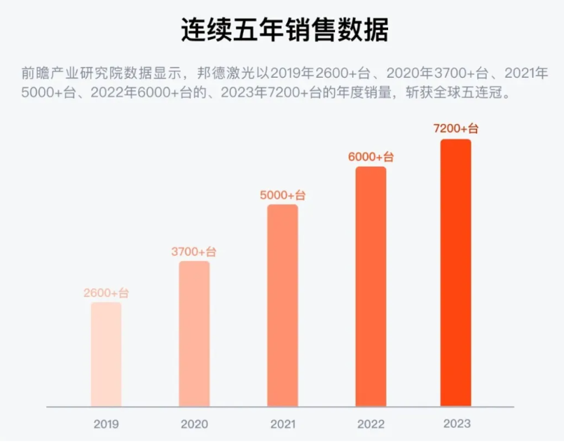 从被“卡脖子”到全球TOP17！激光大厂16年逆袭传奇(图2)
