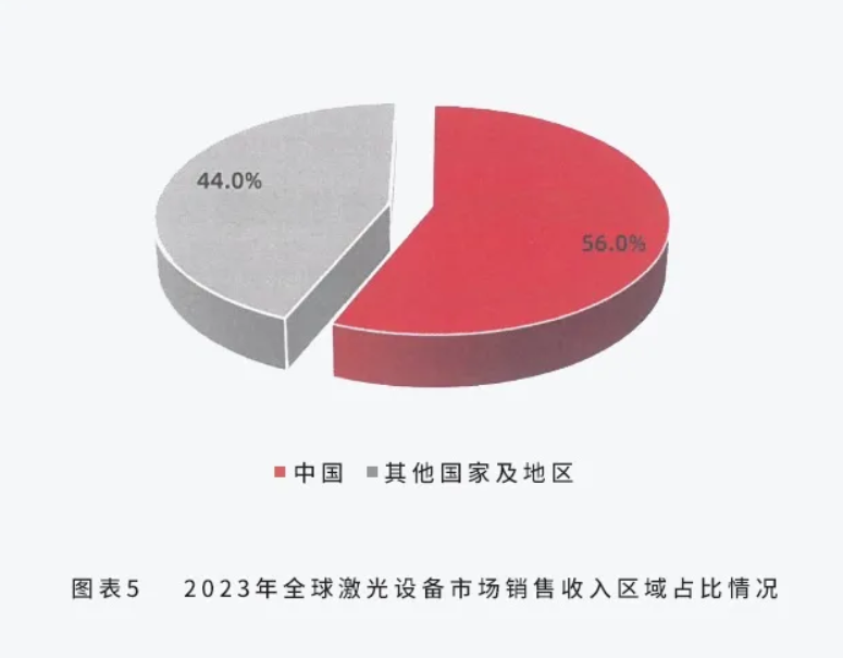 从被“卡脖子”到全球TOP17！激光大厂16年逆袭传奇(图3)