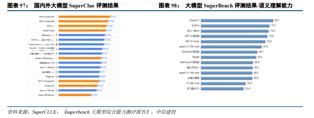 中信建投：“人工智能+”2025年投资展望(图1)