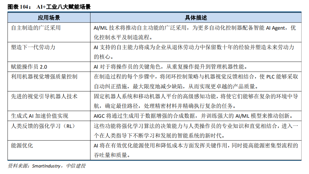 中信建投：“人工智能+”2025年投资展望(图6)