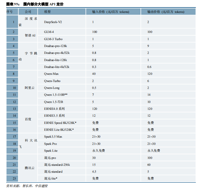中信建投：“人工智能+”2025年投资展望(图2)