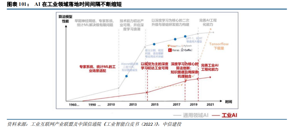 中信建投：“人工智能+”2025年投资展望(图4)
