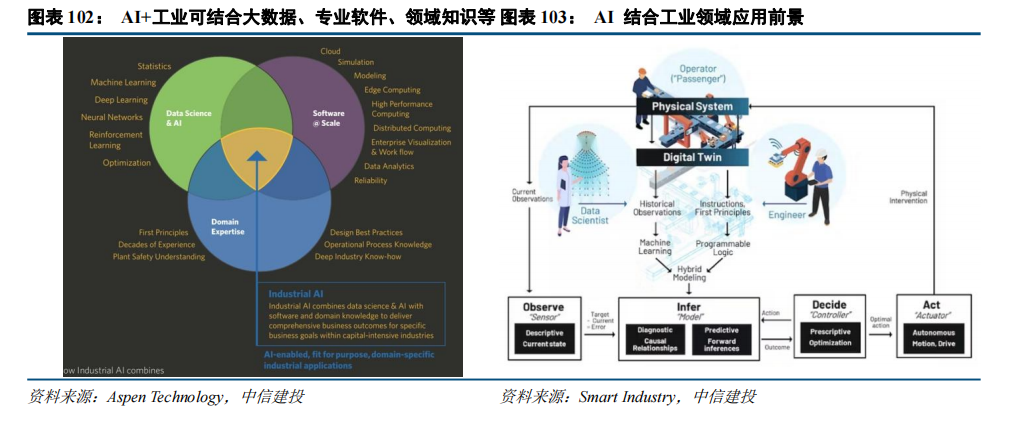 中信建投：“人工智能+”2025年投资展望(图5)