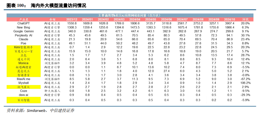 中信建投：“人工智能+”2025年投资展望(图3)