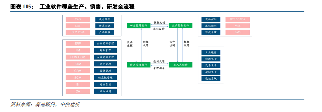 中信建投：“人工智能+”2025年投资展望(图7)
