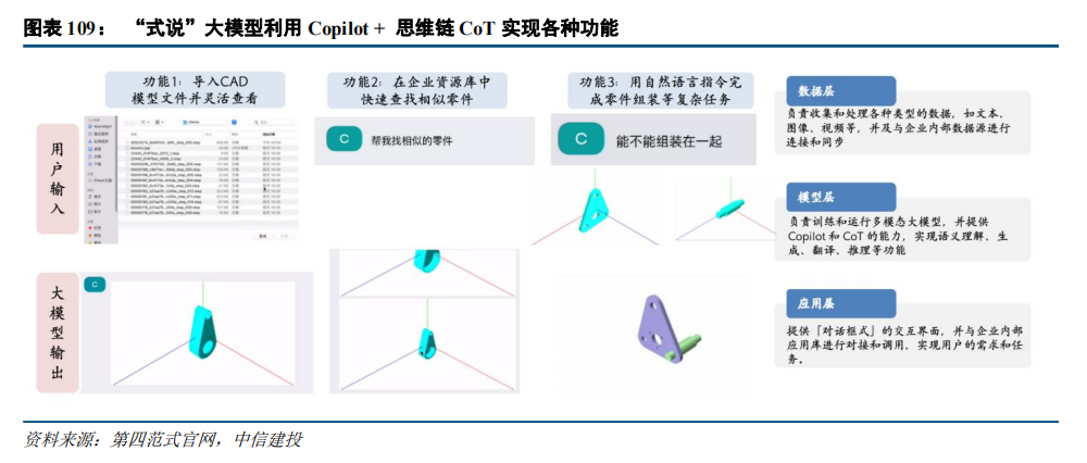 中信建投：“人工智能+”2025年投资展望(图11)