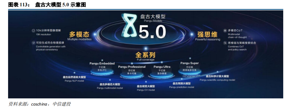 中信建投：“人工智能+”2025年投资展望(图14)