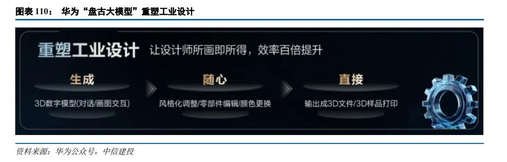中信建投：“人工智能+”2025年投资展望(图12)