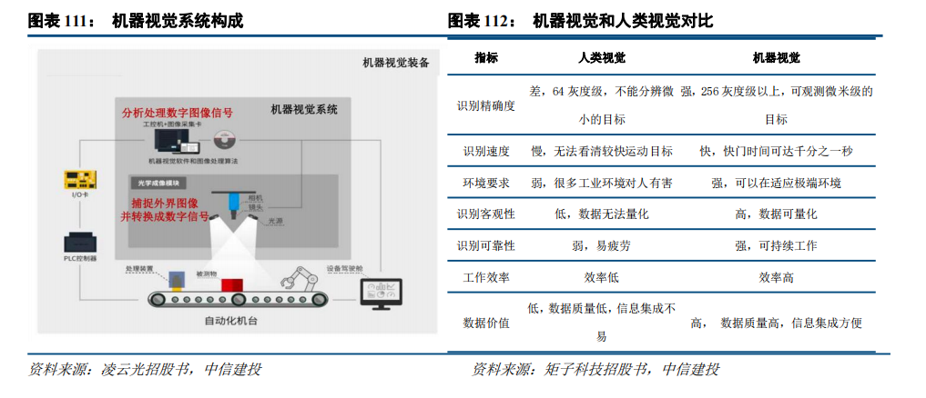 中信建投：“人工智能+”2025年投资展望(图13)