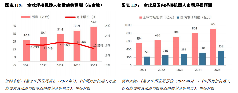 中信建投：“人工智能+”2025年投资展望(图17)