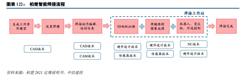 中信建投：“人工智能+”2025年投资展望(图19)
