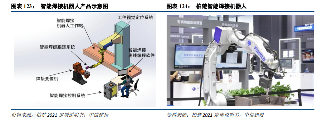 中信建投：“人工智能+”2025年投资展望(图20)