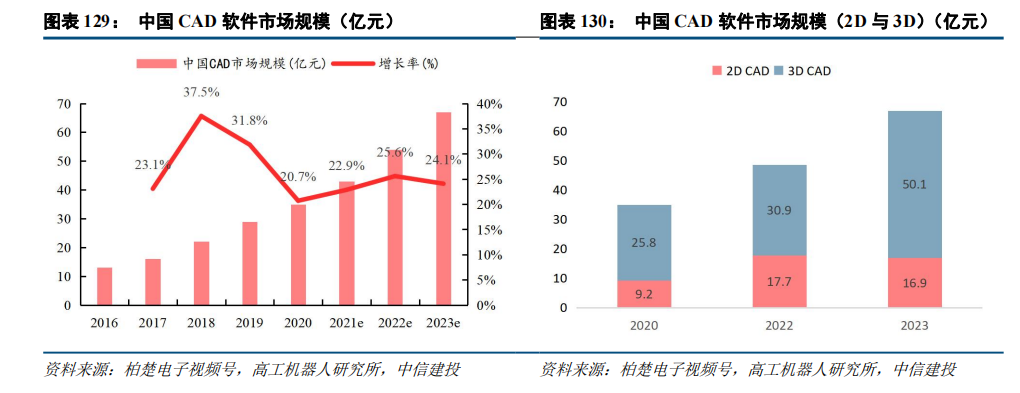 中信建投：“人工智能+”2025年投资展望(图23)