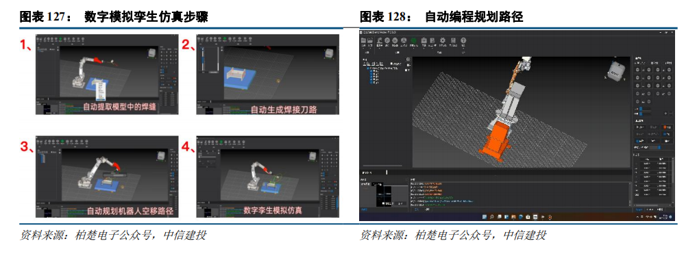 中信建投：“人工智能+”2025年投资展望(图22)