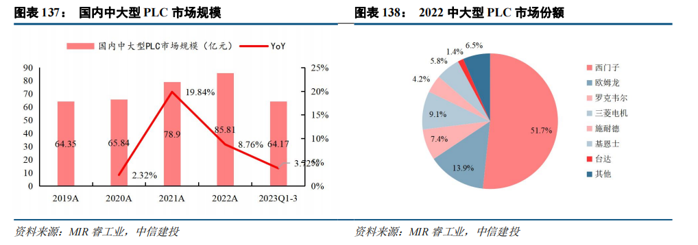 中信建投：“人工智能+”2025年投资展望(图27)