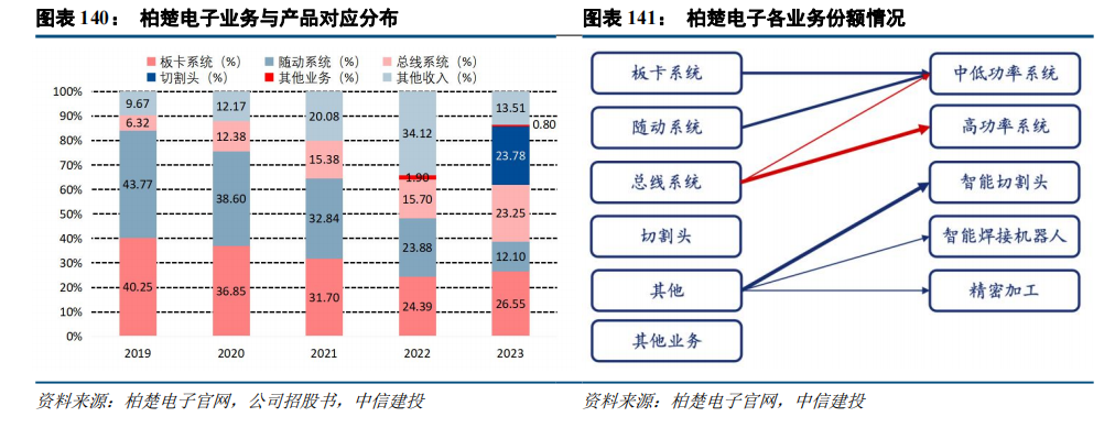 中信建投：“人工智能+”2025年投资展望(图29)