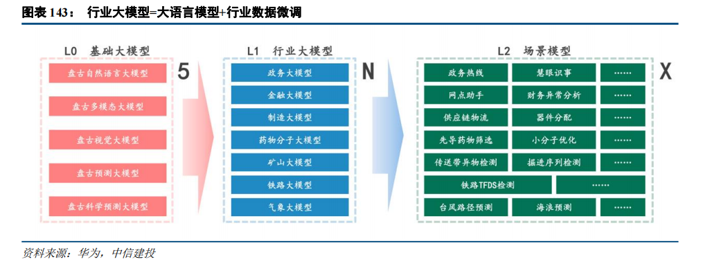 中信建投：“人工智能+”2025年投资展望(图31)