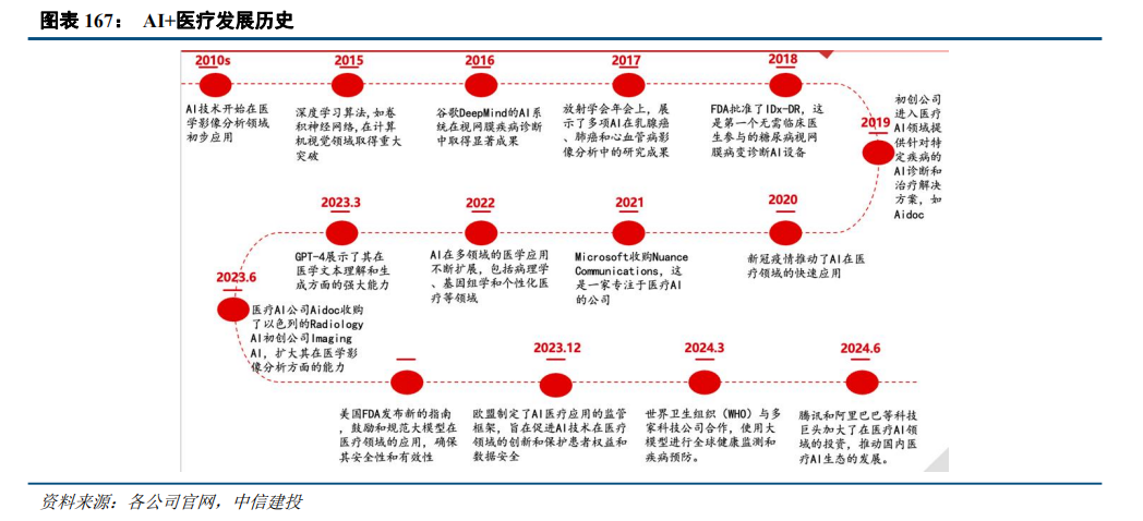 中信建投：“人工智能+”2025年投资展望(图49)